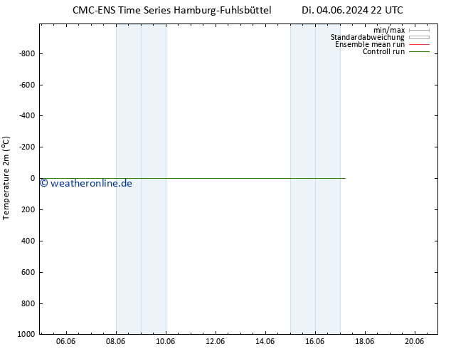 Temperaturkarte (2m) CMC TS Mo 10.06.2024 16 UTC