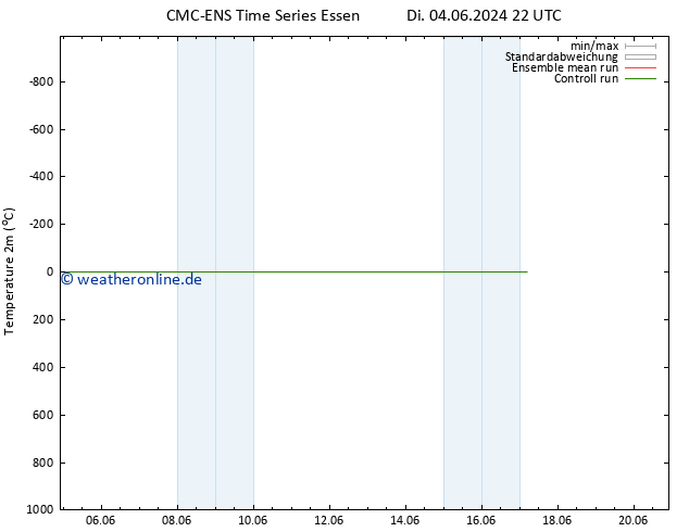 Temperaturkarte (2m) CMC TS Mo 10.06.2024 16 UTC