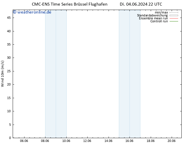 Bodenwind CMC TS Mi 05.06.2024 04 UTC