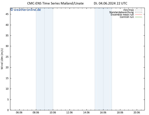 Bodenwind CMC TS Mi 05.06.2024 04 UTC