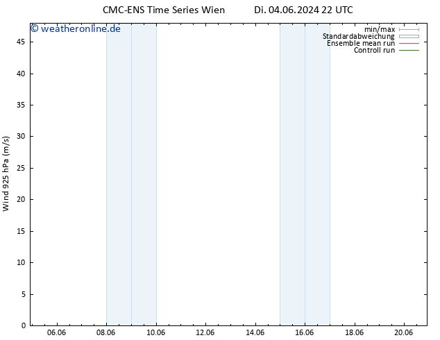 Wind 925 hPa CMC TS Mi 05.06.2024 10 UTC