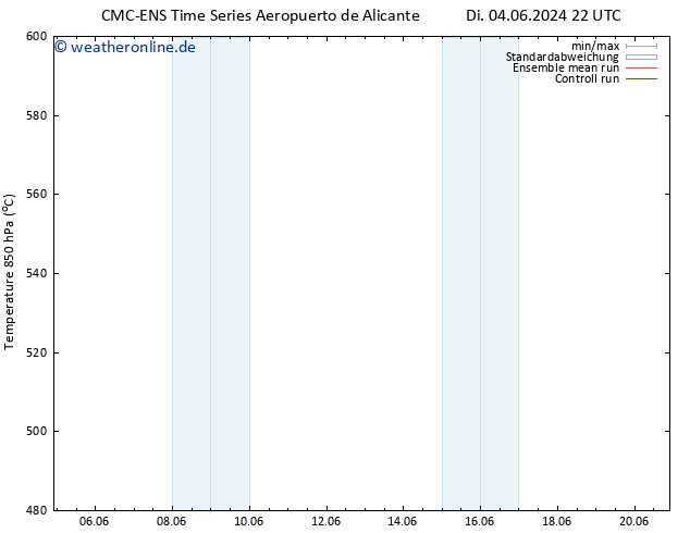 Height 500 hPa CMC TS Fr 14.06.2024 22 UTC