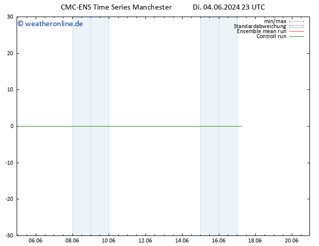 Height 500 hPa CMC TS Mi 05.06.2024 05 UTC