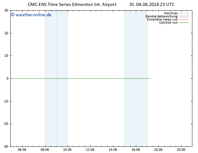 Height 500 hPa CMC TS Sa 08.06.2024 11 UTC