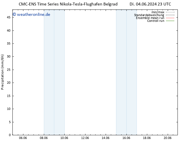 Niederschlag CMC TS Fr 14.06.2024 23 UTC