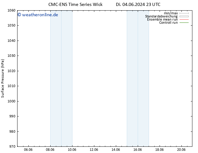 Bodendruck CMC TS Mi 12.06.2024 23 UTC