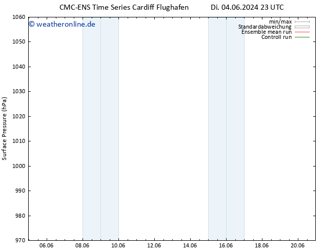 Bodendruck CMC TS Mi 12.06.2024 11 UTC