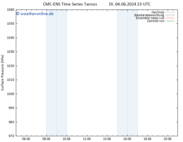 Bodendruck CMC TS Mi 05.06.2024 23 UTC