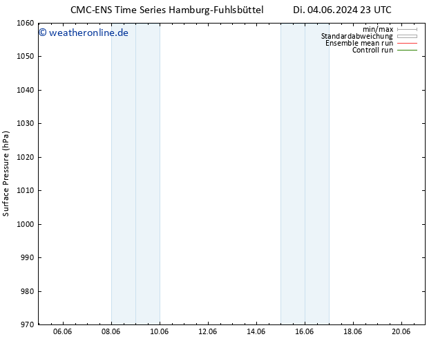 Bodendruck CMC TS So 09.06.2024 23 UTC