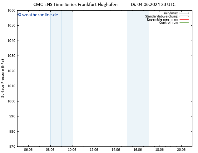 Bodendruck CMC TS Sa 15.06.2024 11 UTC