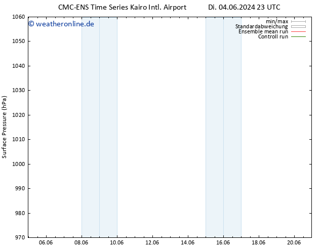 Bodendruck CMC TS Mi 12.06.2024 23 UTC