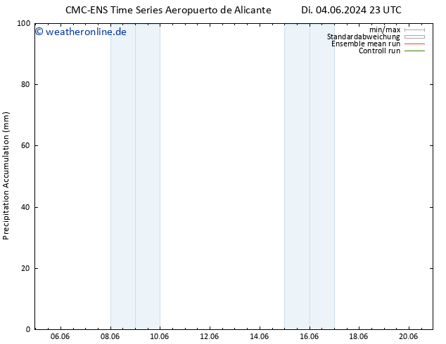 Nied. akkumuliert CMC TS Mi 05.06.2024 05 UTC