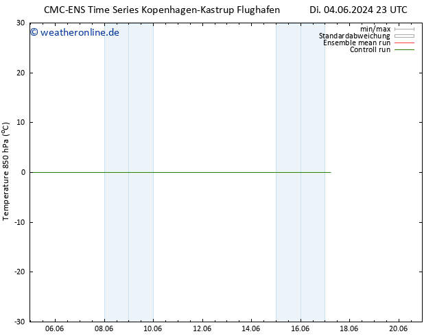 Temp. 850 hPa CMC TS Mi 05.06.2024 23 UTC