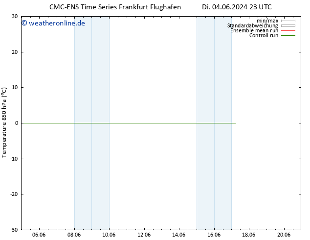 Temp. 850 hPa CMC TS So 16.06.2024 11 UTC