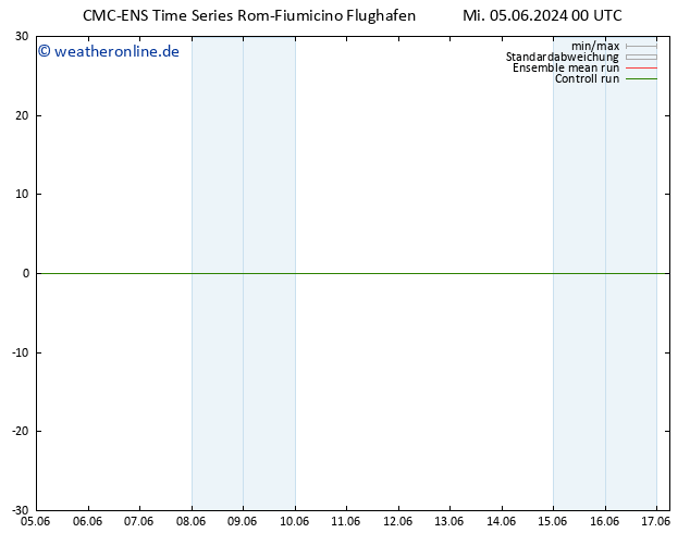 Height 500 hPa CMC TS Mi 05.06.2024 00 UTC