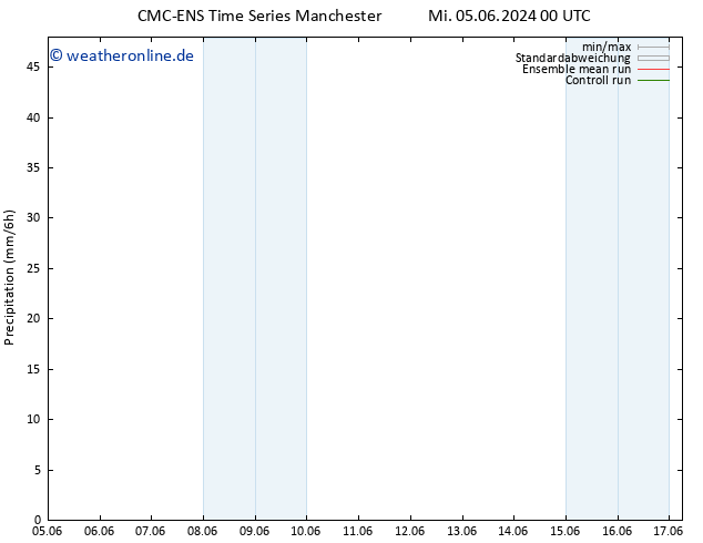 Niederschlag CMC TS So 09.06.2024 00 UTC