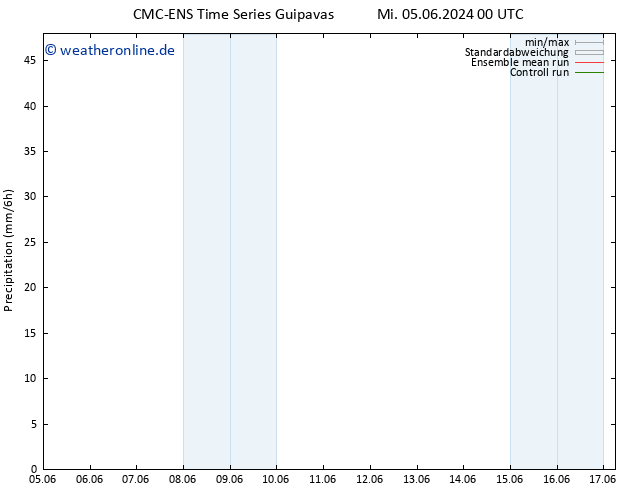 Niederschlag CMC TS Do 13.06.2024 12 UTC