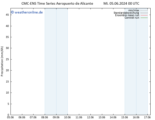 Niederschlag CMC TS Sa 15.06.2024 00 UTC