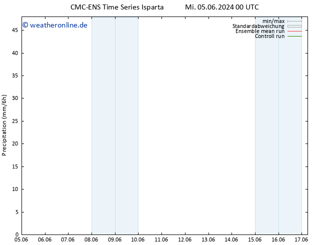 Niederschlag CMC TS Mi 05.06.2024 06 UTC