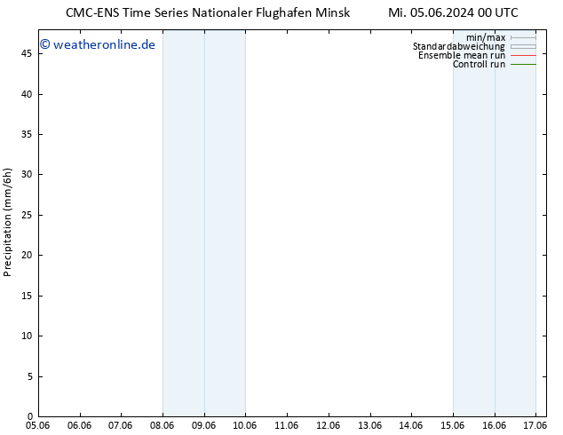 Niederschlag CMC TS Fr 07.06.2024 18 UTC