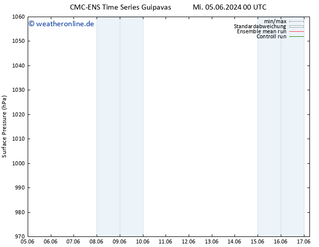 Bodendruck CMC TS Sa 08.06.2024 12 UTC