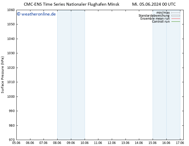 Bodendruck CMC TS Do 13.06.2024 12 UTC