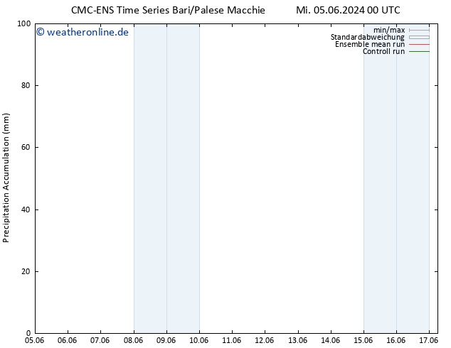 Nied. akkumuliert CMC TS Fr 14.06.2024 12 UTC