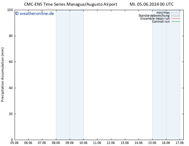 Nied. akkumuliert CMC TS Mo 10.06.2024 12 UTC