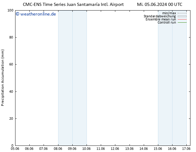 Nied. akkumuliert CMC TS Di 11.06.2024 00 UTC