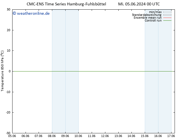 Temp. 850 hPa CMC TS So 09.06.2024 18 UTC