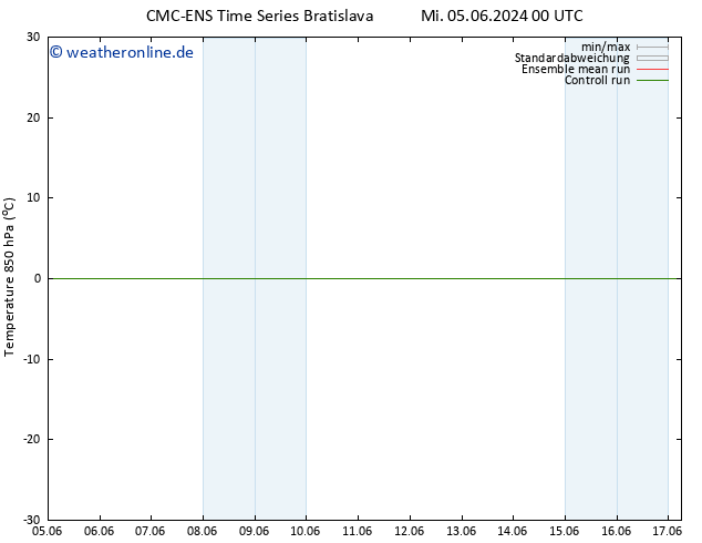 Temp. 850 hPa CMC TS Do 06.06.2024 00 UTC