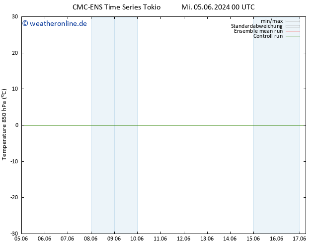 Temp. 850 hPa CMC TS Do 06.06.2024 06 UTC
