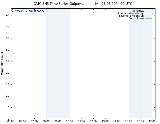 Bodenwind CMC TS Mi 05.06.2024 12 UTC
