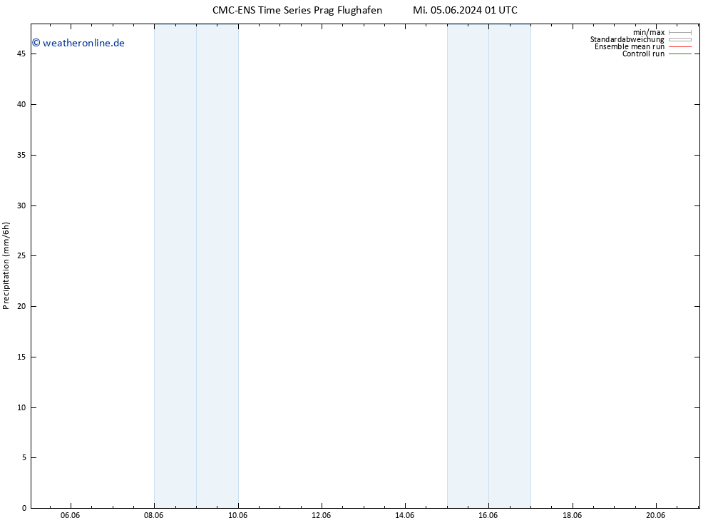 Niederschlag CMC TS Mo 17.06.2024 07 UTC
