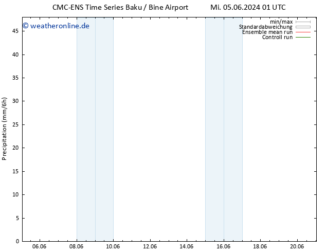Niederschlag CMC TS Sa 08.06.2024 13 UTC