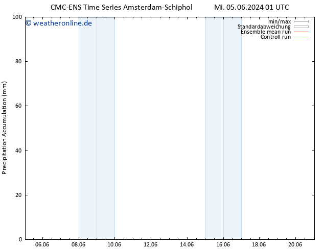 Nied. akkumuliert CMC TS Do 06.06.2024 19 UTC