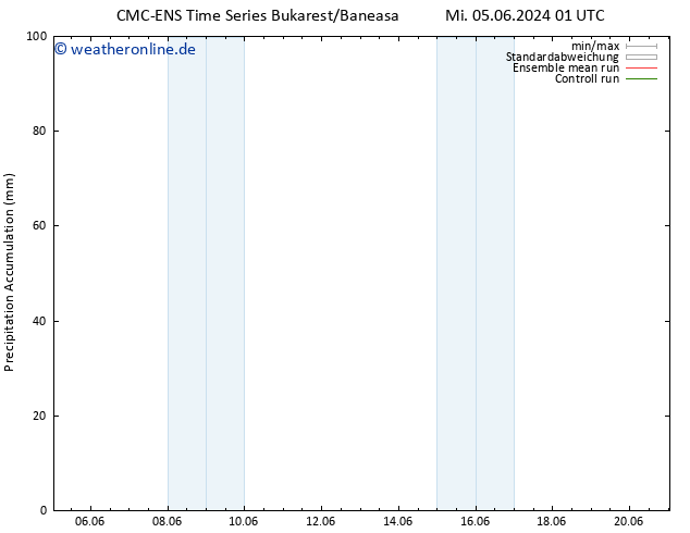 Nied. akkumuliert CMC TS Fr 07.06.2024 01 UTC