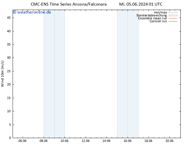 Bodenwind CMC TS Do 06.06.2024 01 UTC