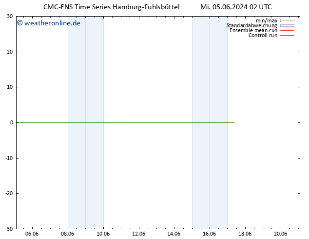 Height 500 hPa CMC TS Mo 17.06.2024 08 UTC