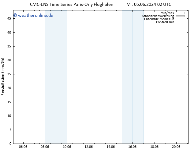 Niederschlag CMC TS Do 13.06.2024 14 UTC