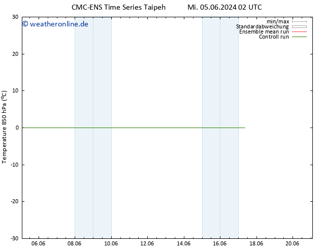 Temp. 850 hPa CMC TS Do 06.06.2024 08 UTC