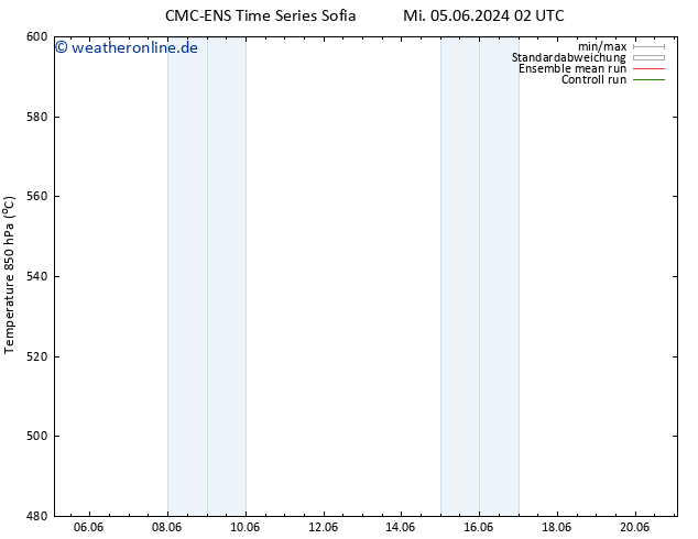 Height 500 hPa CMC TS Fr 07.06.2024 20 UTC