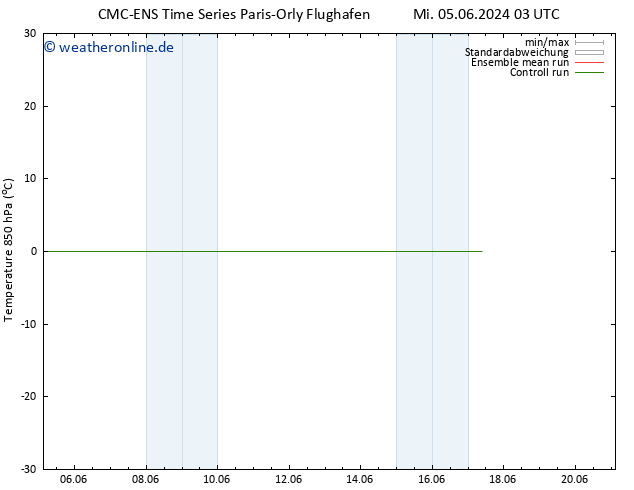 Temp. 850 hPa CMC TS Mi 05.06.2024 09 UTC