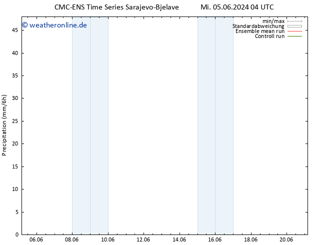 Niederschlag CMC TS Mi 05.06.2024 10 UTC