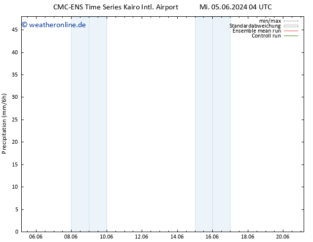 Niederschlag CMC TS Mo 10.06.2024 04 UTC