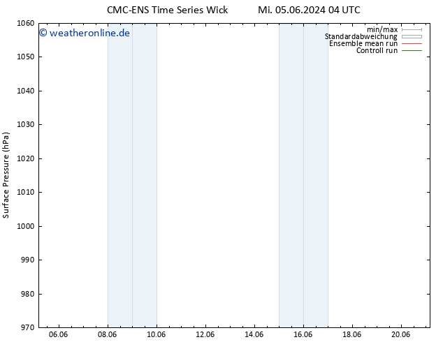 Bodendruck CMC TS Sa 15.06.2024 04 UTC