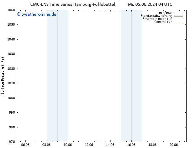Bodendruck CMC TS Mi 12.06.2024 10 UTC