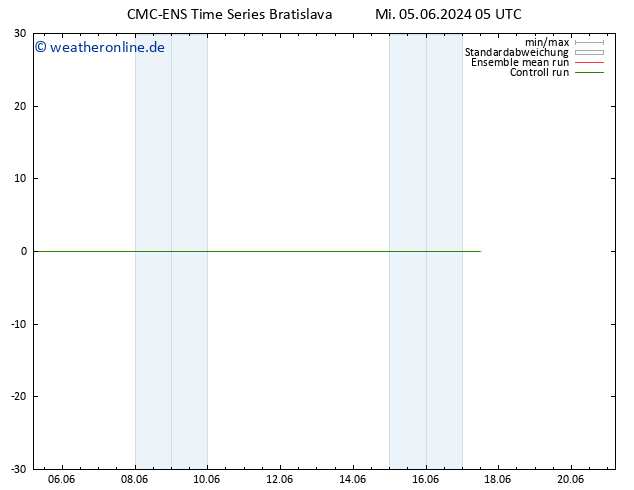 Height 500 hPa CMC TS Mi 05.06.2024 17 UTC