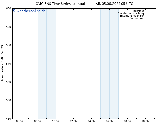 Height 500 hPa CMC TS So 09.06.2024 23 UTC