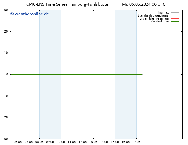 Height 500 hPa CMC TS Mi 05.06.2024 06 UTC